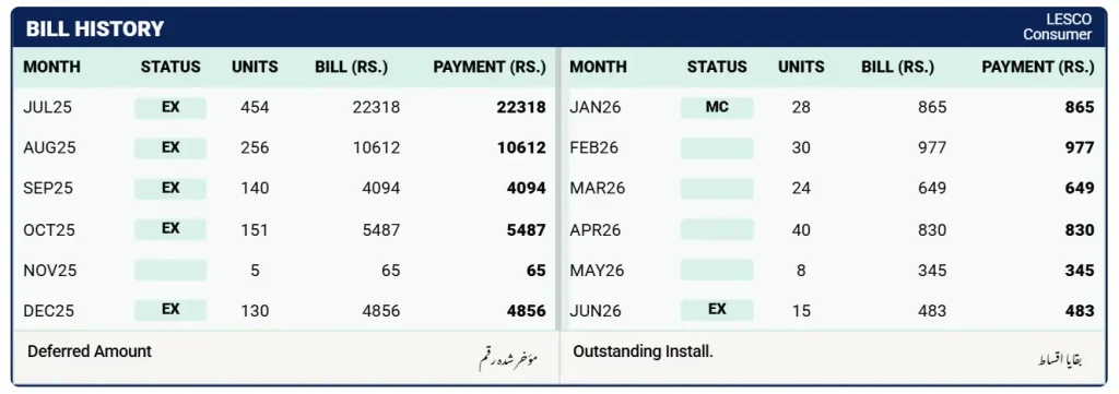 LESCO bill history area showing monthly units and payment record